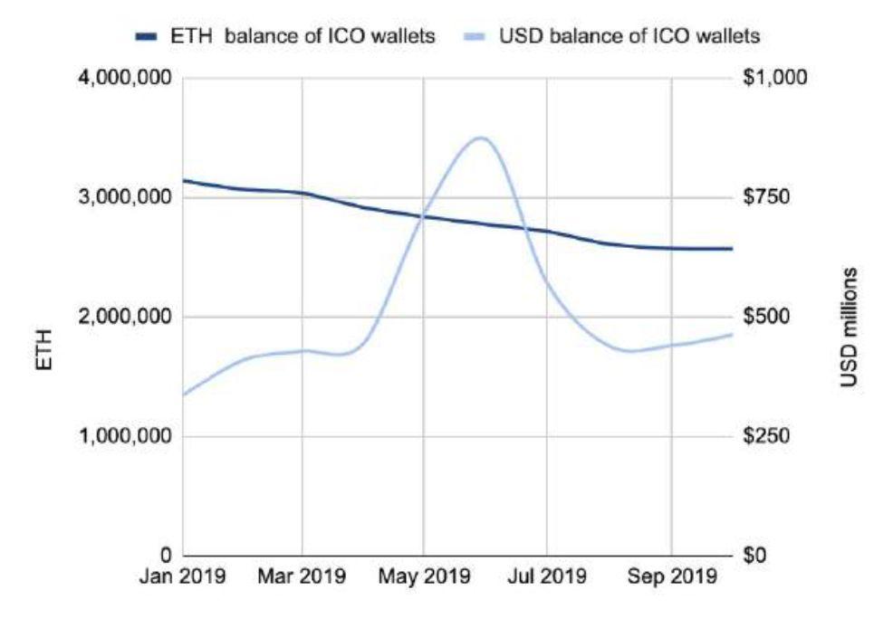 150 多页 PPT,全面总结加密货币世界发展现状