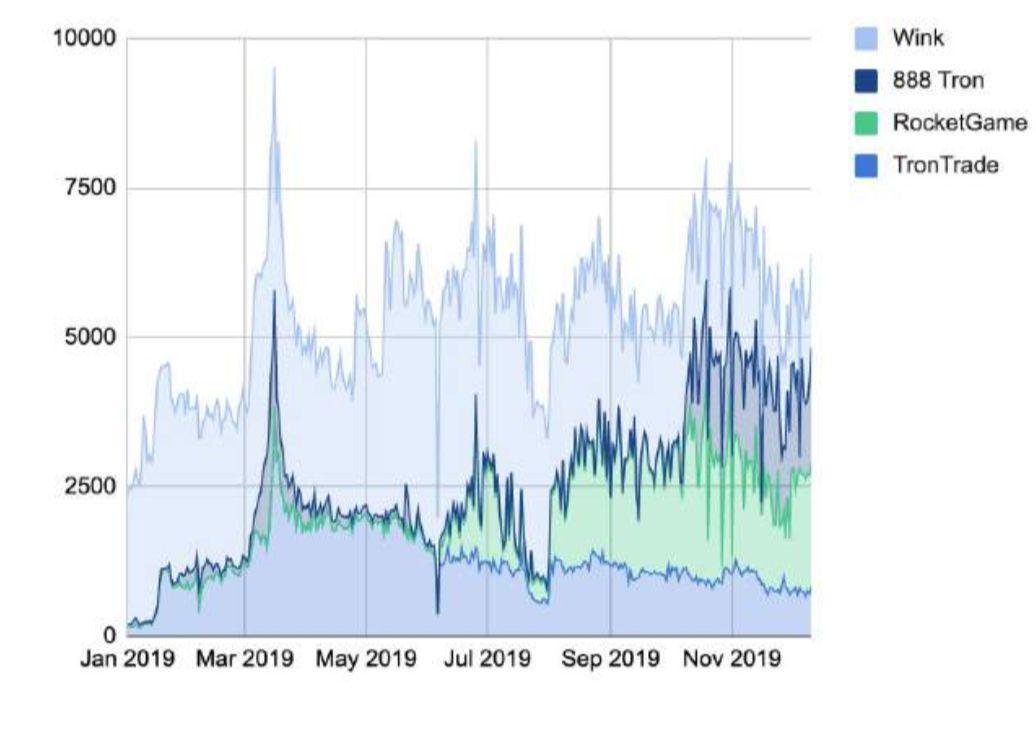 150 多页 PPT,全面总结加密货币世界发展现状