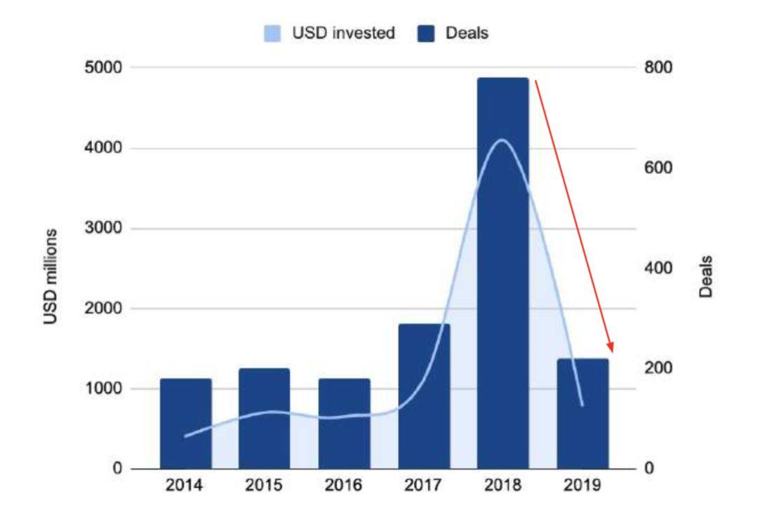 150 多页 PPT,全面总结加密货币世界发展现状