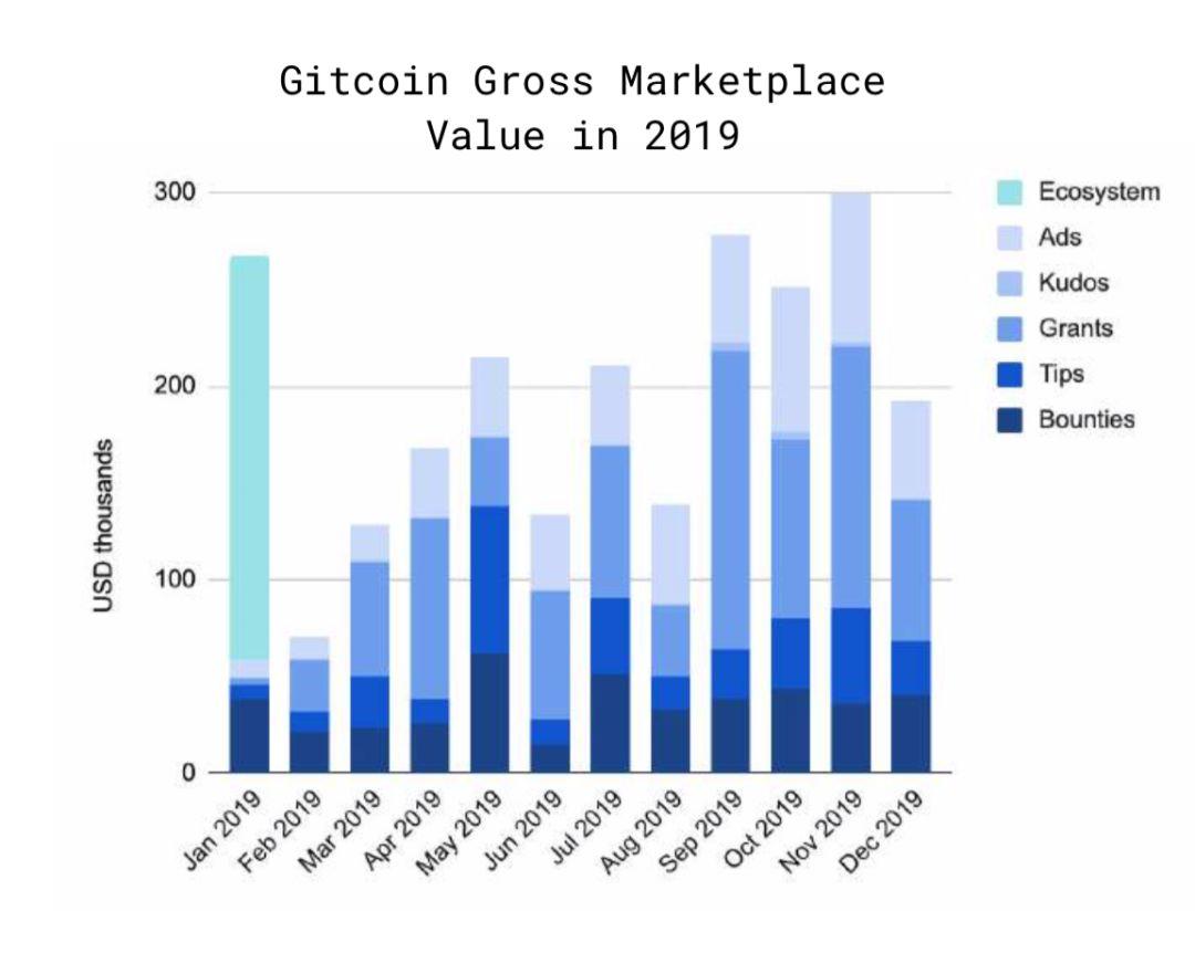 150 多页 PPT,全面总结加密货币世界发展现状