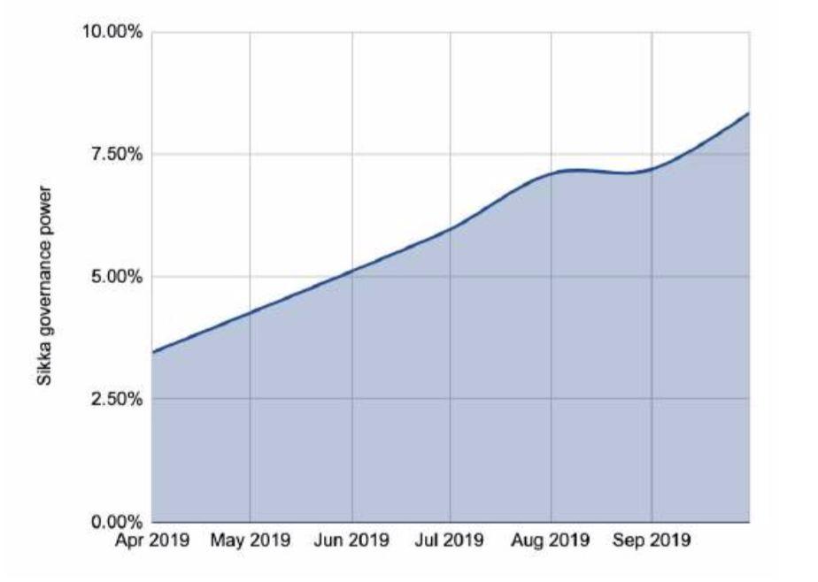 150 多页 PPT,全面总结加密货币世界发展现状