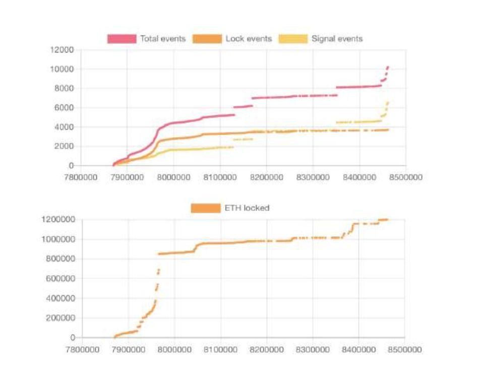 150 多页 PPT,全面总结加密货币世界发展现状