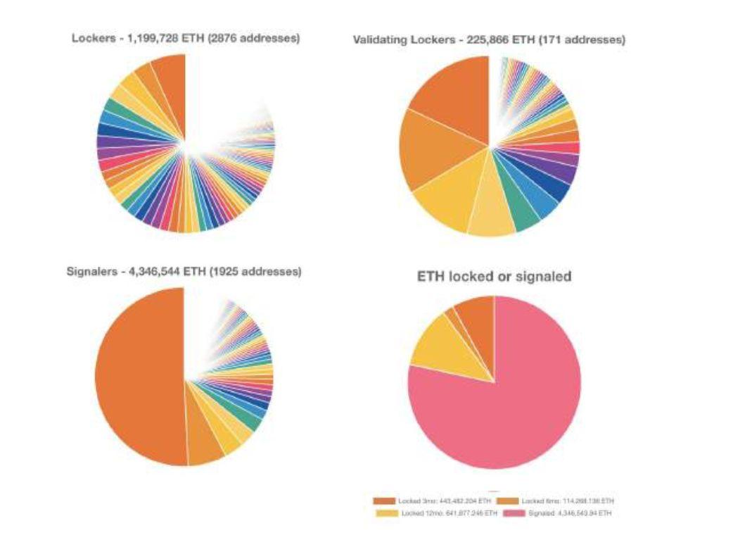 150 多页 PPT,全面总结加密货币世界发展现状
