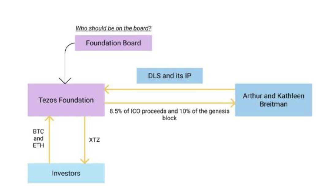150 多页 PPT,全面总结加密货币世界发展现状