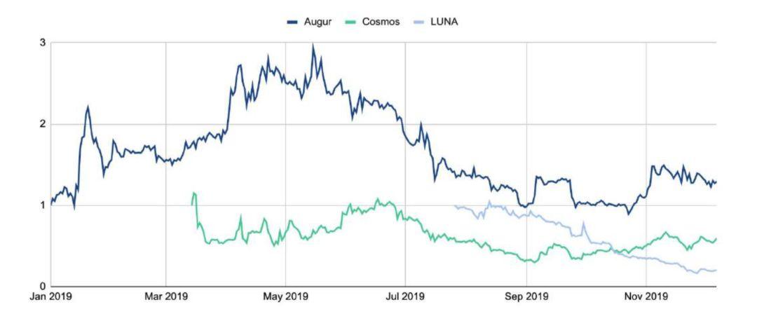 150 多页 PPT,全面总结加密货币世界发展现状