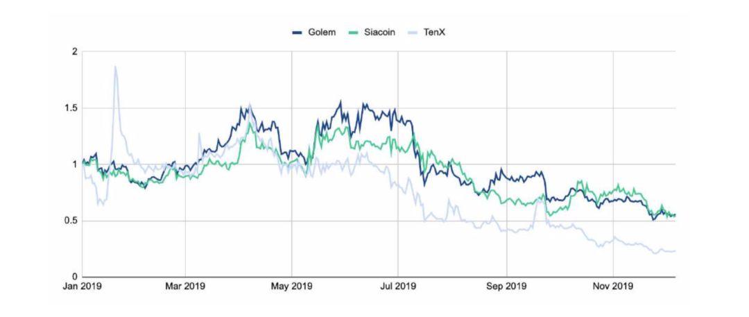 150 多页 PPT,全面总结加密货币世界发展现状