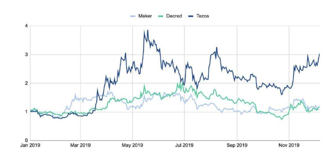 150 多页 PPT,全面总结加密货币世界发展现状