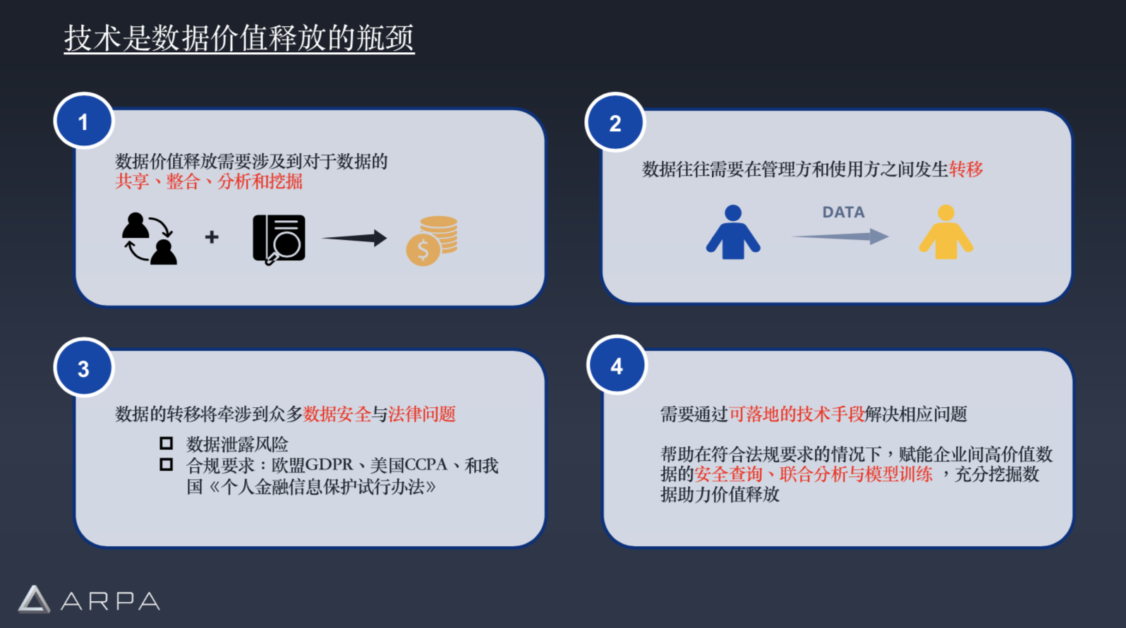 火星总编时刻 No.70:ARPA 加入 FTX 神龙指数,隐私计算+DEX 和 DeFi 会擦出怎样的火花 ?