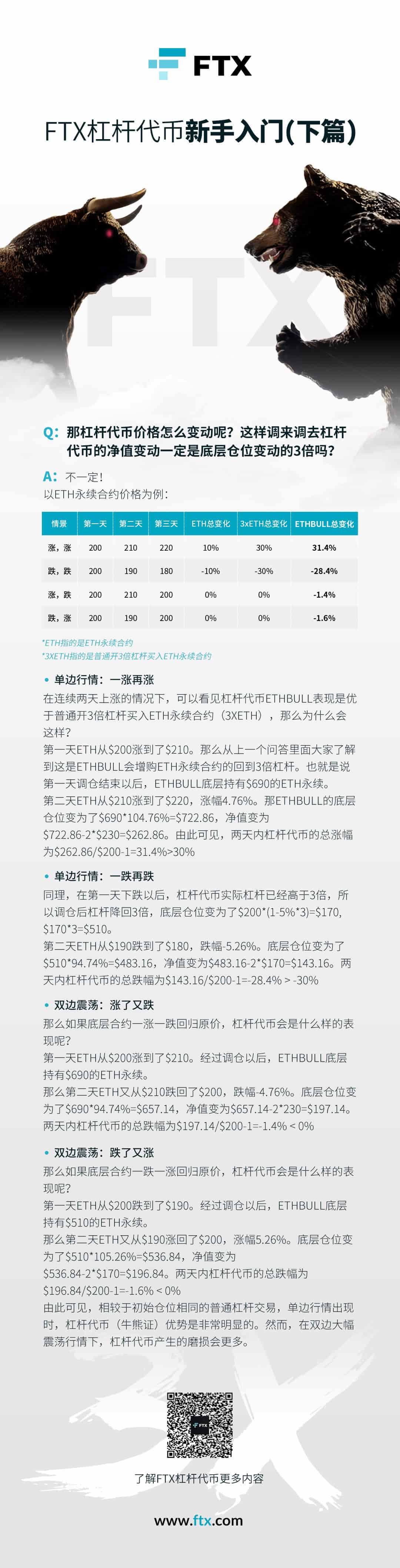火星总编时刻 No.70:ARPA 加入 FTX 神龙指数,隐私计算+DEX 和 DeFi 会擦出怎样的火花 ?
