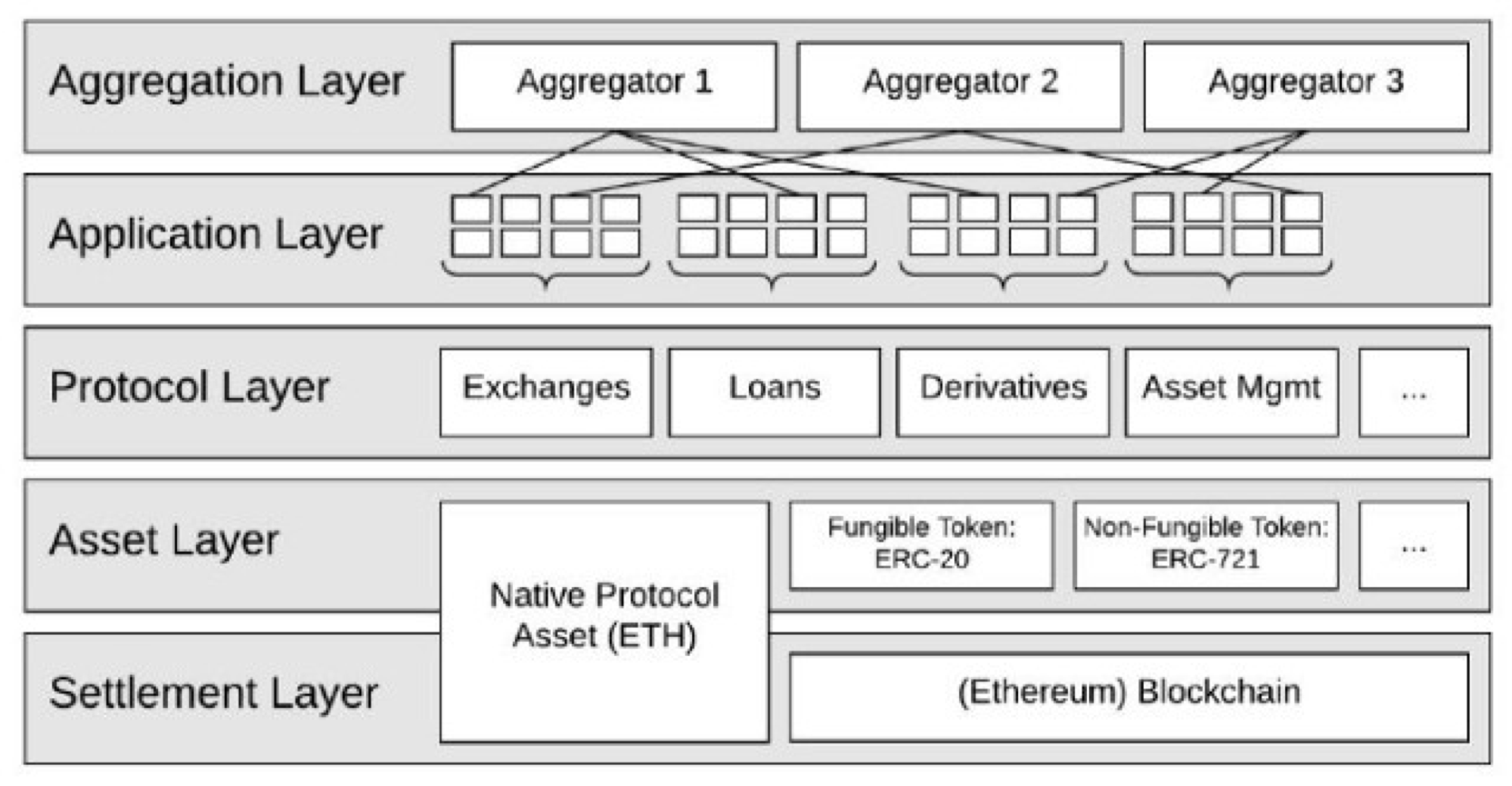 DeFi 每周报告 3/23 – 3/30