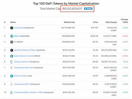 DeFi 狂热背后:是真实需求还是投机泡沫?