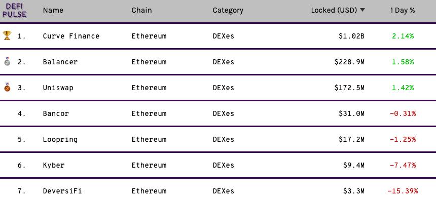 Crypto Briefing:总锁定价值并非万能指标,DeFi 需要新的度量标准