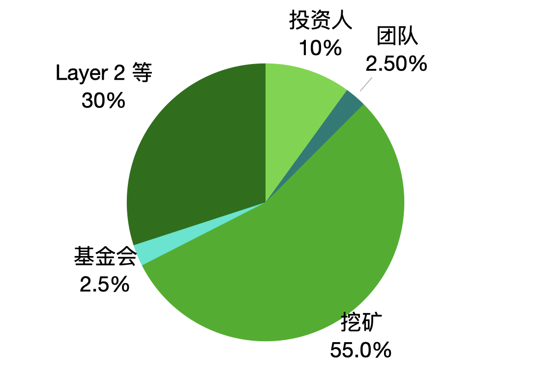 探索分布式存储多元化:Filecash 想做「挖矿更友好的 Filecoin」