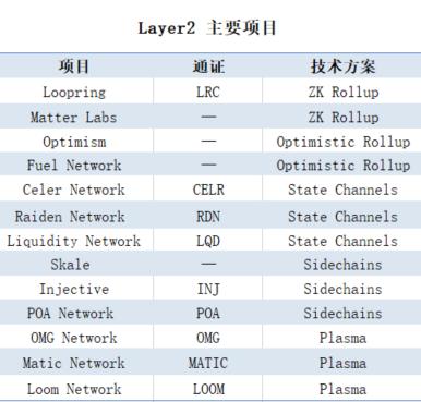Layer2 第二次亲密接触:路印
