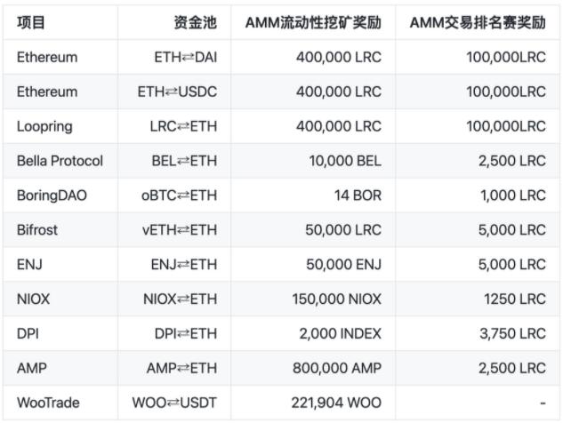 Layer2 第二次亲密接触:路印