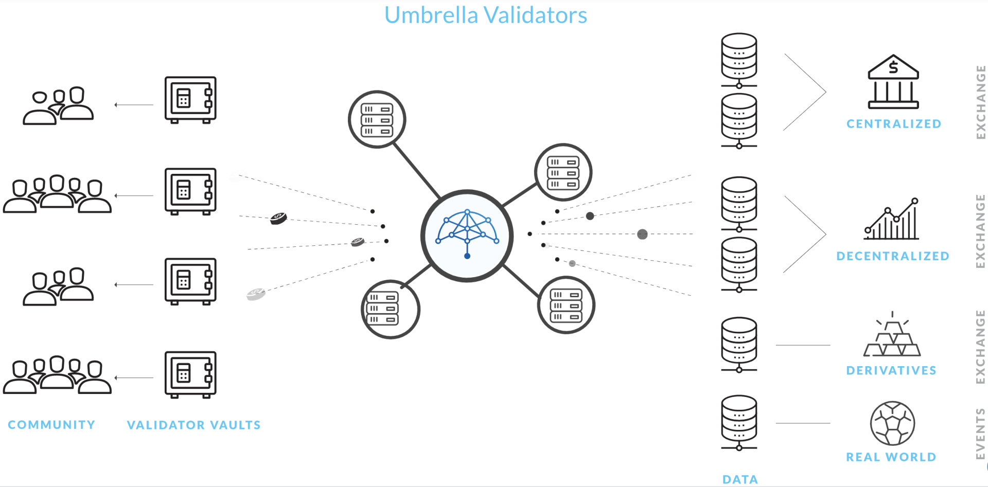 三分钟读懂 Umbrella:兼顾安全性与及时性的去中心化预言机
