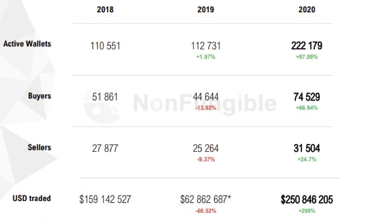 Simetri 精选报告:解析 NFT 指数基金 NFTX 特性与潜力