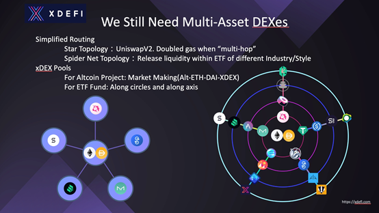 对话真本聪:深耕 DeFi,关注金融协议栈 xDeFi