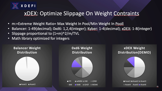 对话真本聪:深耕 DeFi,关注金融协议栈 xDeFi