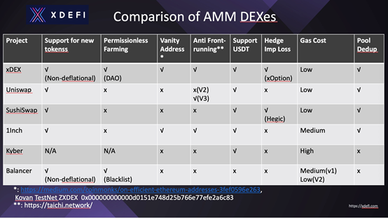 对话真本聪:深耕 DeFi,关注金融协议栈 xDeFi