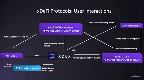 对话真本聪:深耕 DeFi,关注金融协议栈 xDeFi