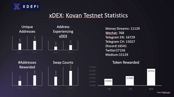 对话真本聪:深耕 DeFi,关注金融协议栈 xDeFi