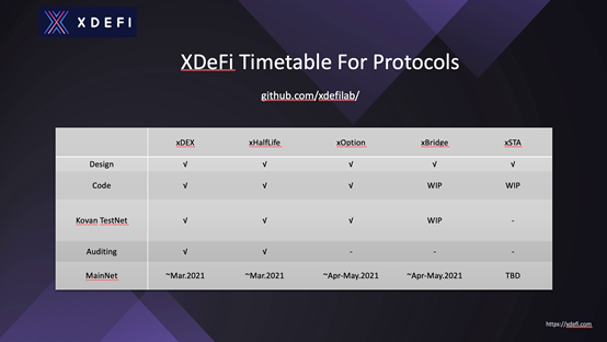 对话真本聪:深耕 DeFi,关注金融协议栈 xDeFi