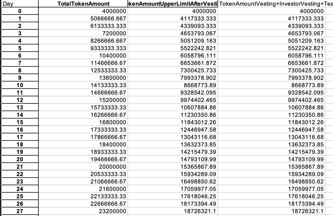 对话真本聪:深耕 DeFi,关注金融协议栈 xDeFi