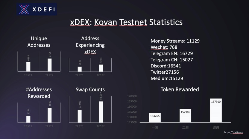 对话真本聪:深耕 DeFi,关注金融协议栈 xDeFi