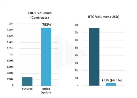 DeFi 下一个爆发赛道:去中心化期权协议