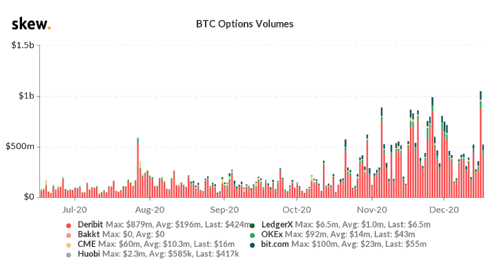 DeFi 下一个爆发赛道:去中心化期权协议