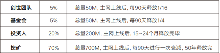 三分钟读懂铭识协议 EpiK:构建去中心化的知识图谱和数据协作网络