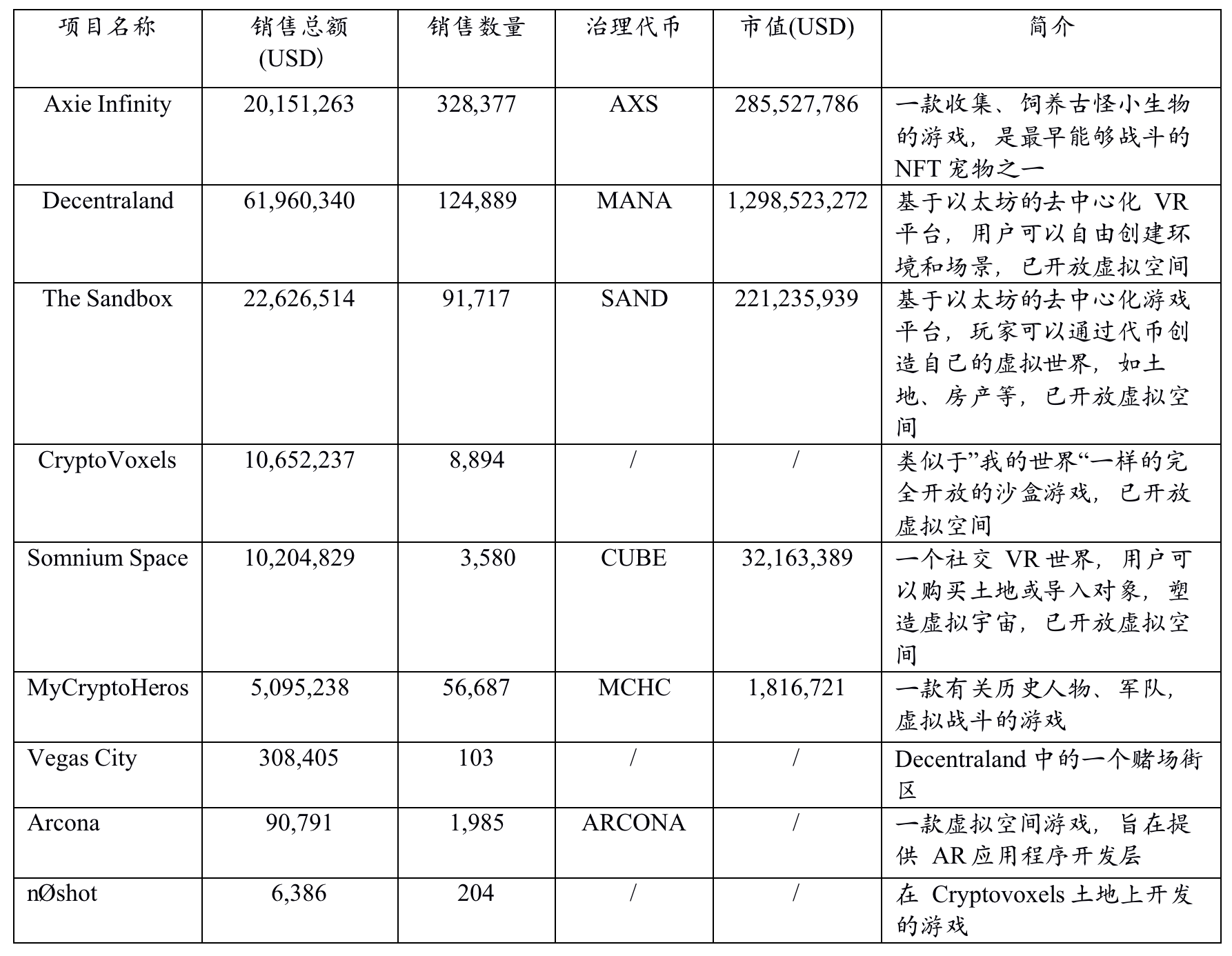 HashKey:纵览 Metaverse 在区块链领域应用现状及发展趋势