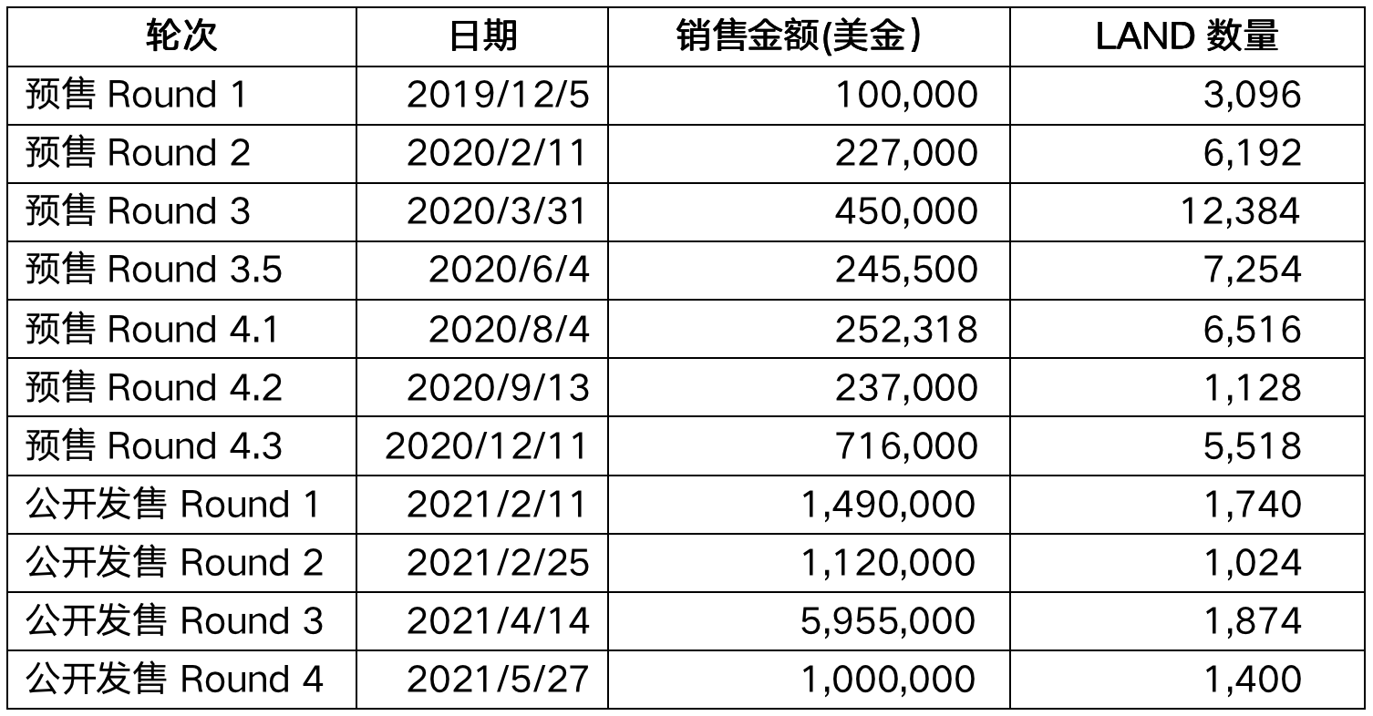 HashKey:纵览 Metaverse 在区块链领域应用现状及发展趋势