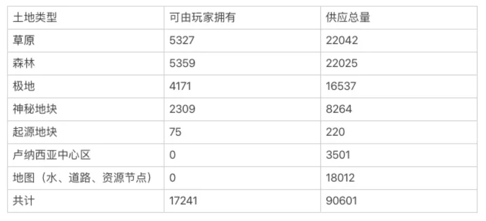 HashKey:纵览 Metaverse 在区块链领域应用现状及发展趋势