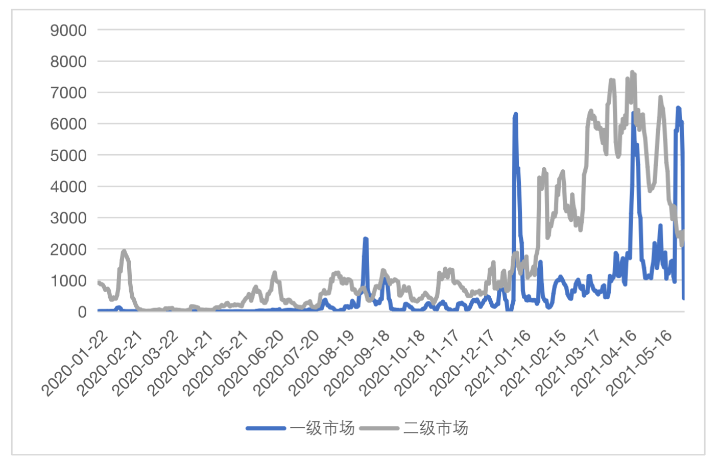 HashKey:纵览 Metaverse 在区块链领域应用现状及发展趋势