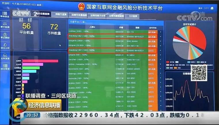 严打币圈OTC:大佬被带走,大量银行卡被冻结