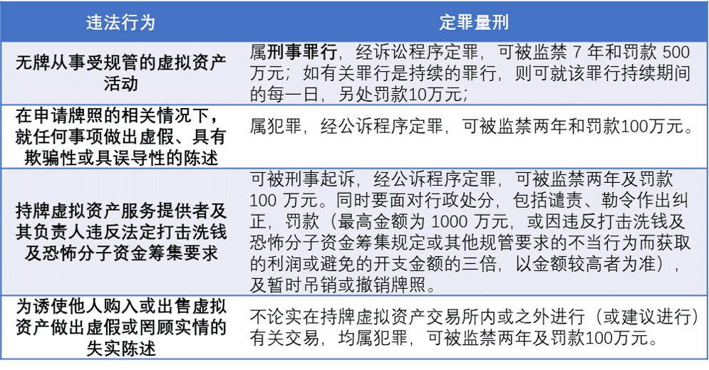 香港将全面监管虚拟资产，交易所“持牌经营”成硬性要求
