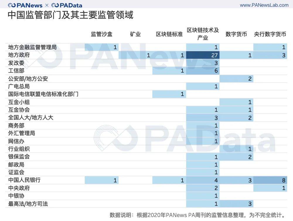 重磅盘点!2020年全球加密货币监管关键词与趋势