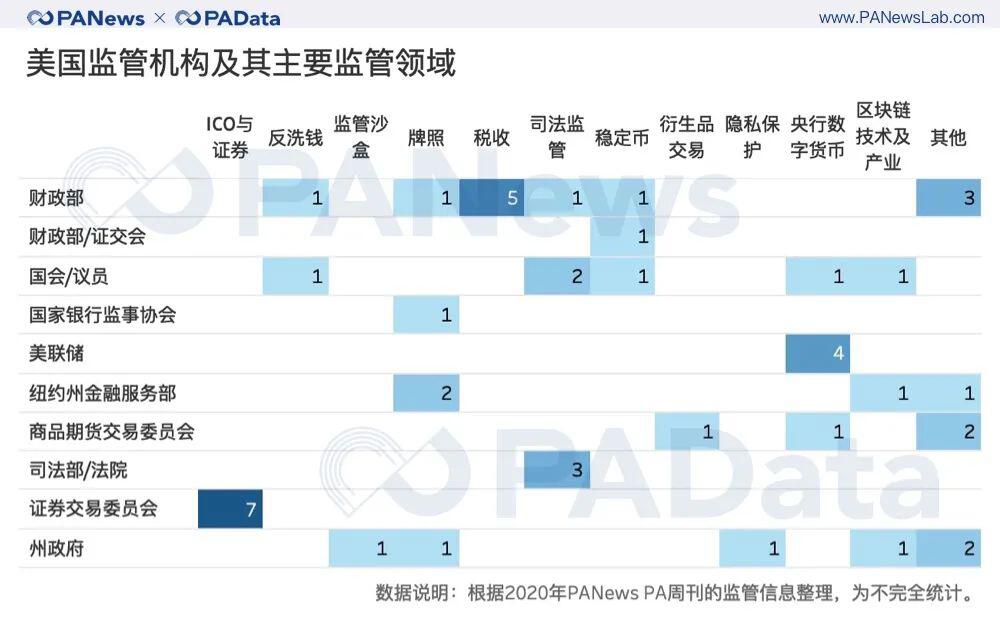 重磅盘点!2020年全球加密货币监管关键词与趋势