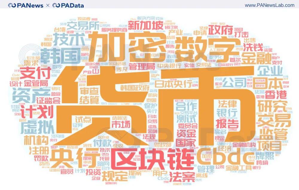 重磅盘点!2020年全球加密货币监管关键词与趋势