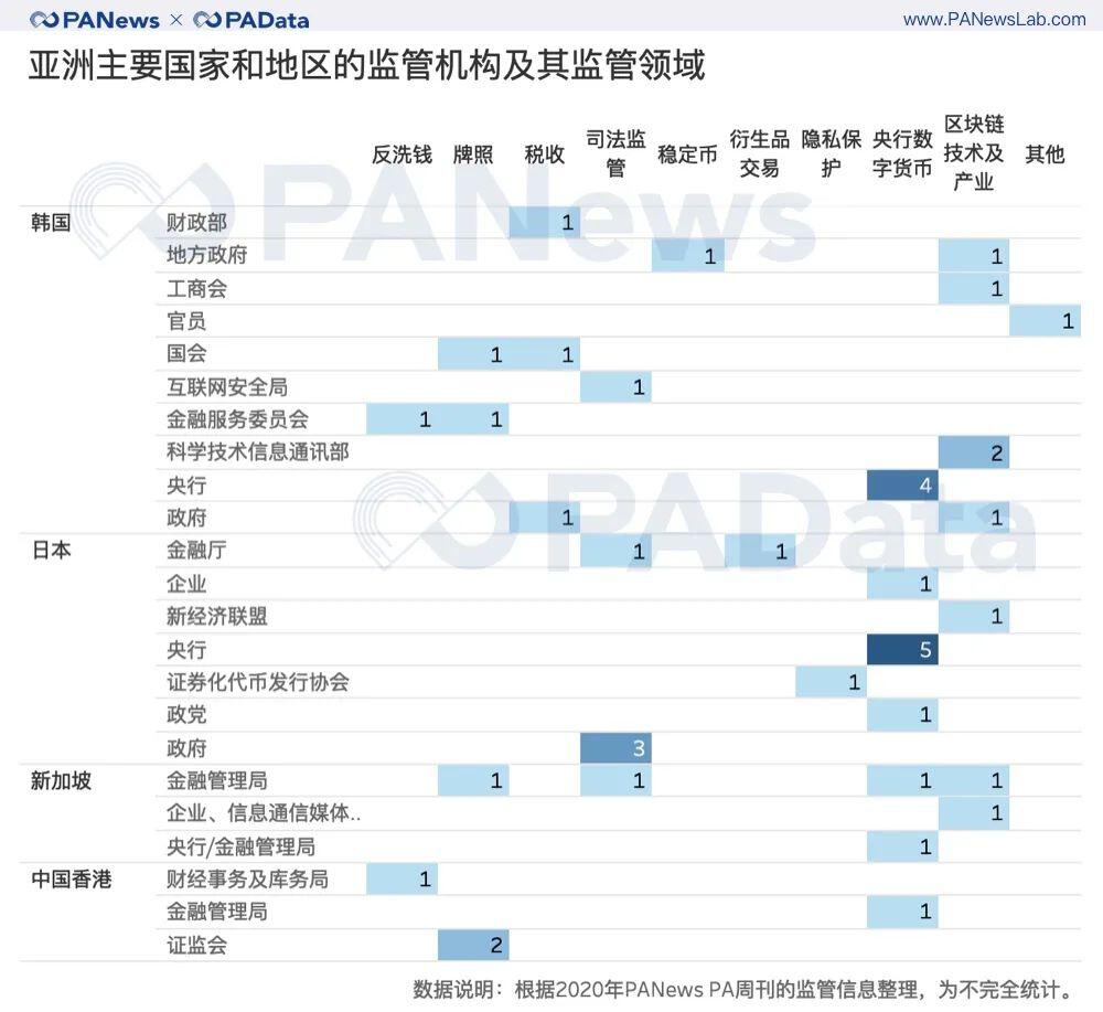 重磅盘点!2020年全球加密货币监管关键词与趋势
