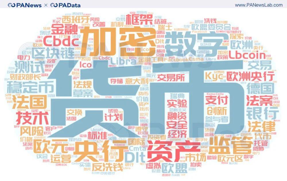 重磅盘点!2020年全球加密货币监管关键词与趋势