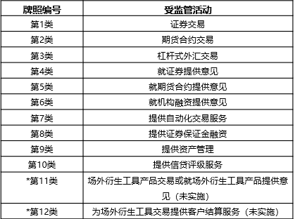 区块链2020年度回顾:监管篇