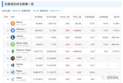 美国加密货币监管走向:禁ICO、盯交易所、信托比特币、管住稳定币