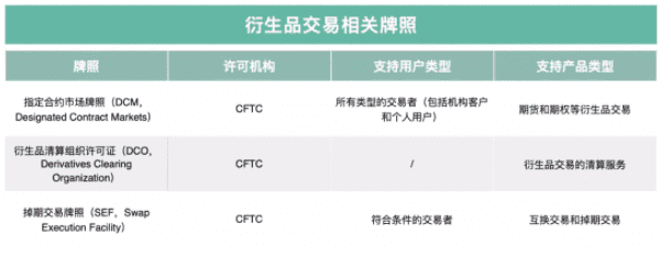 美国加密货币监管走向:禁ICO、盯交易所、信托比特币、管住稳定币