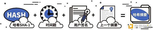 最高法发布《人民法院在线办理案件的相关规定》 区块链证据被重点提及