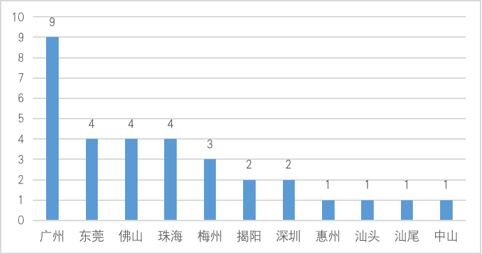 区块链政策普查及监管趋势:2020年国内颁布600部政策,呈井喷式增长