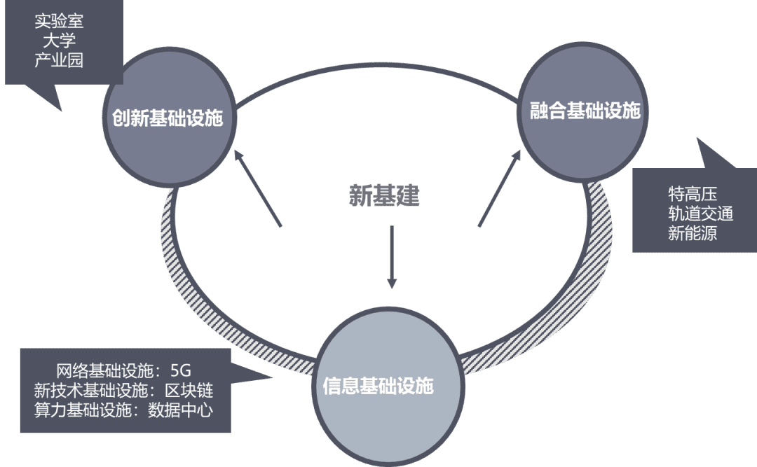 区块链政策普查及监管趋势:2020年国内颁布600部政策,呈井喷式增长