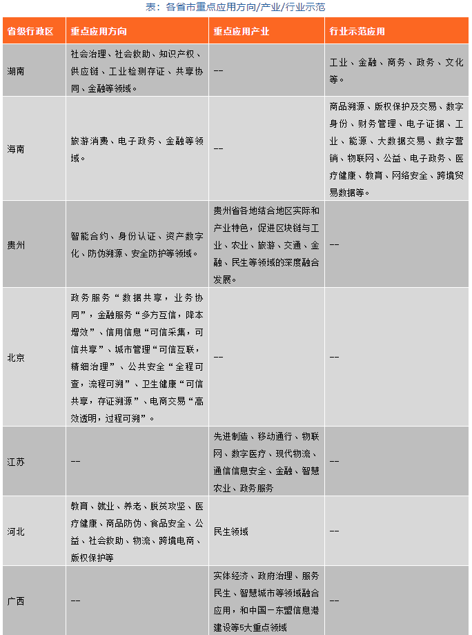 区块链政策普查及监管趋势:2020年国内颁布600部政策,呈井喷式增长